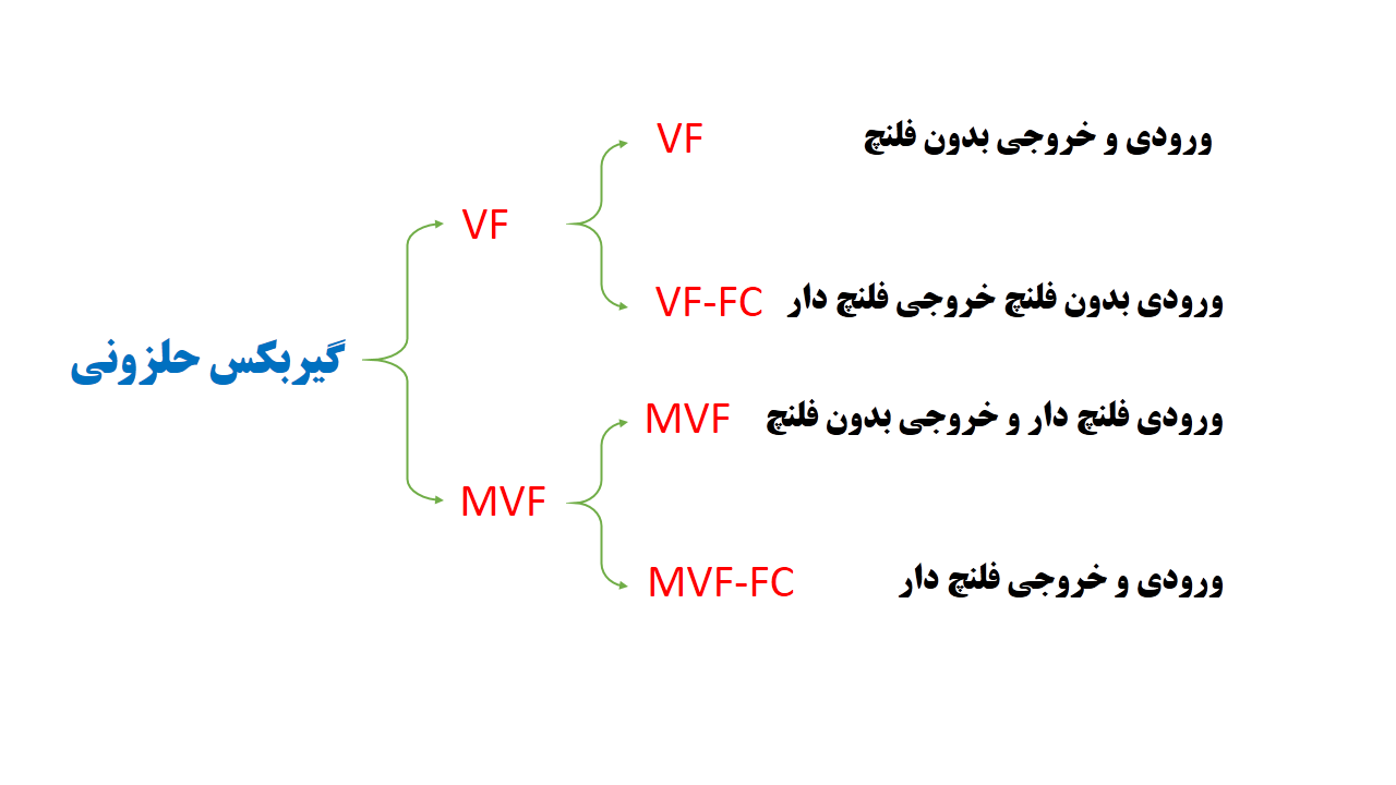 انواع گیربکس